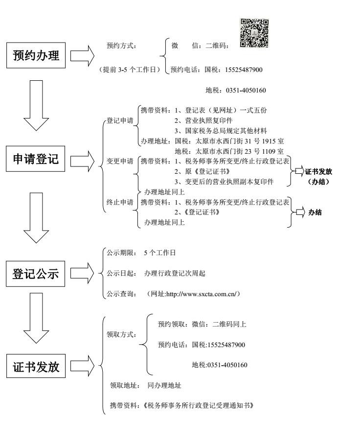 山西省注冊會計師 (山西省注冊會計師協(xié)會官網(wǎng))